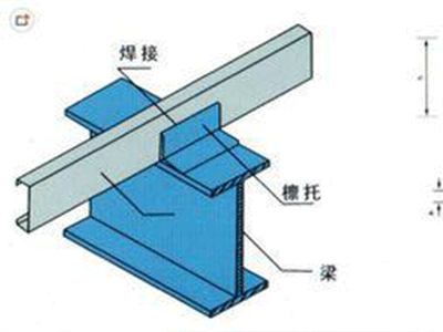 ʯf䓽Y(ji)(gu)